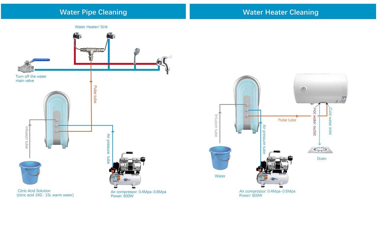 pipeline cleaning technology infor,high frequency machine