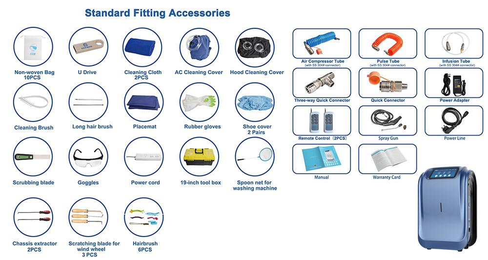 all in one machine standard fittings
