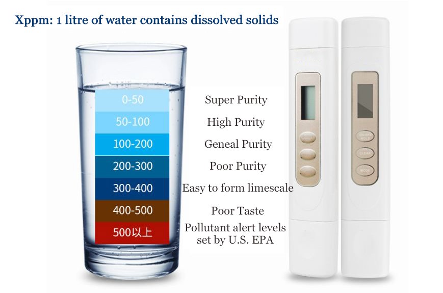 1l water contains dissolved solids