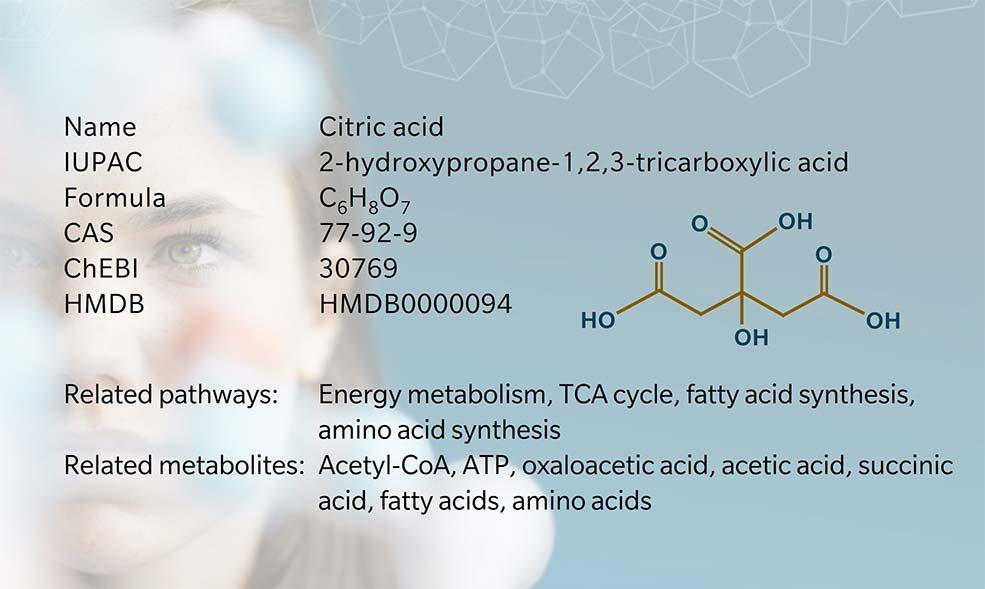 citric acid formula