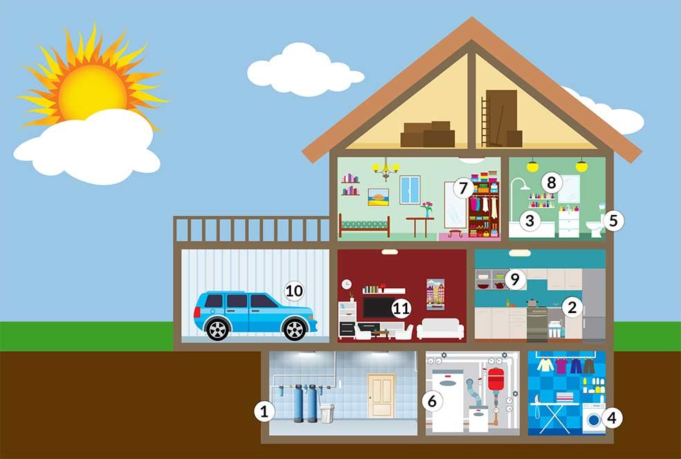 household water supply
